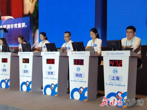 第一屆全國人力資源服務大賽在重慶開賽，甘肅3名選手角逐行業榮譽